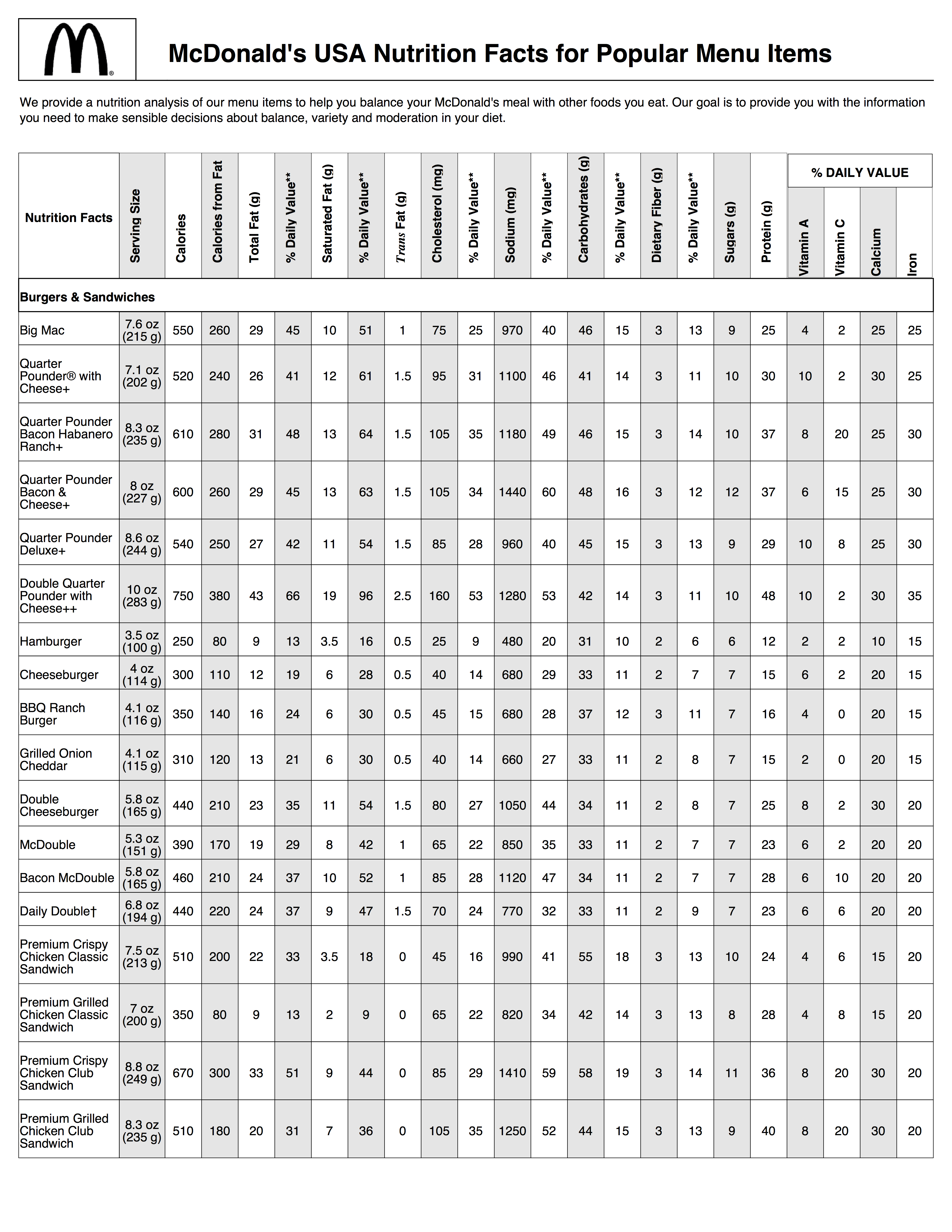 Mcdonald S Nutrition Information Chart